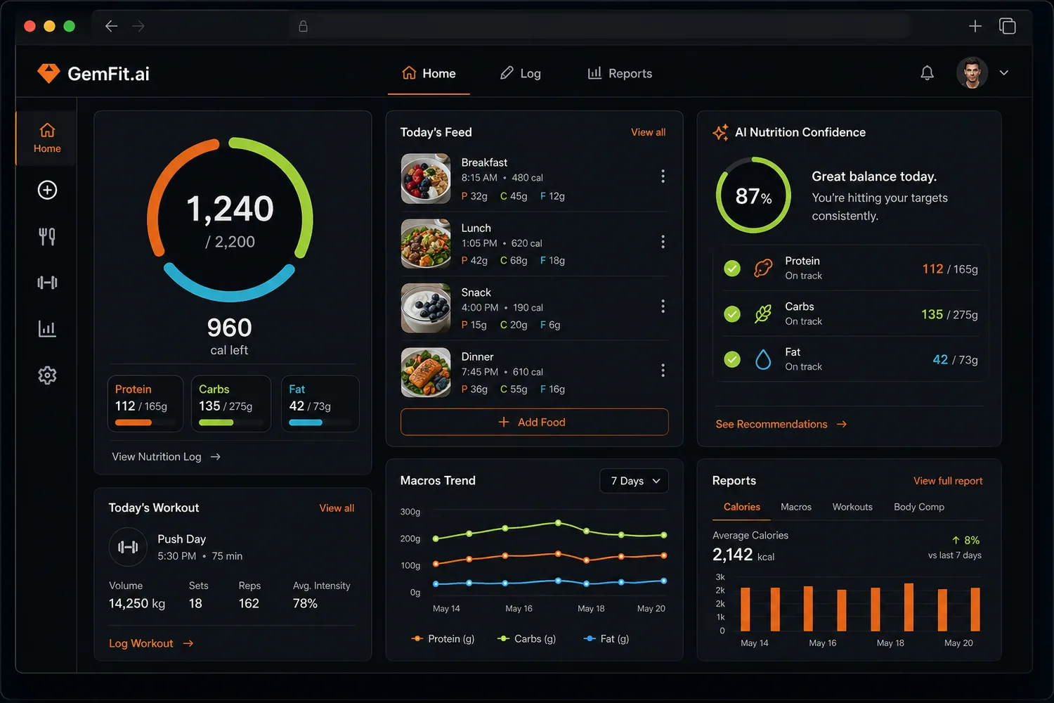 GemFit dashboard with calorie ring, food feed, AI nutrition confidence, workout log, macro trends, and weekly report.